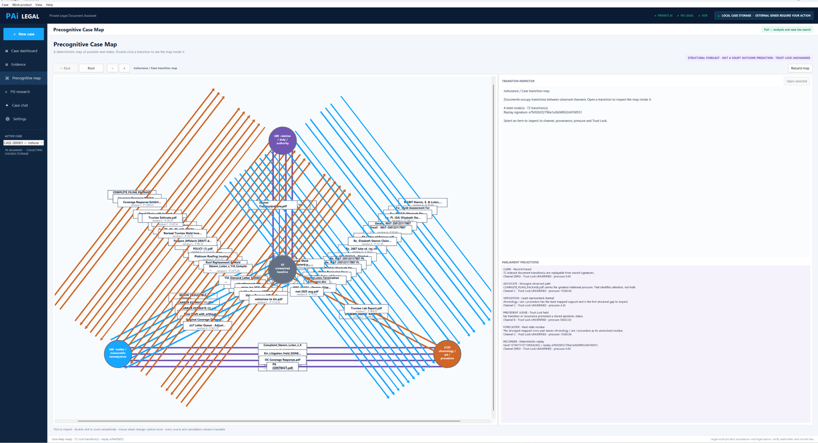 The Precognitive Case Map in PAi Legal showing documents as transitions between four channels, with a Parliament Projections panel listing Clerk, Advocate, Opposition, Precedent Judge, Forecaster and Recorder findings.